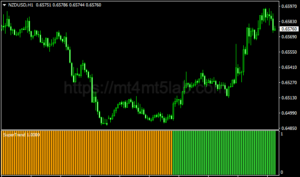 Super Trend Nrp Mtf Histogram Mt Fx